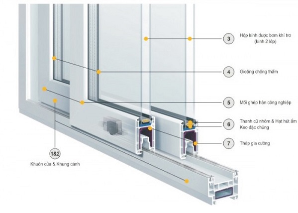 cau tao cua nhua loi thep