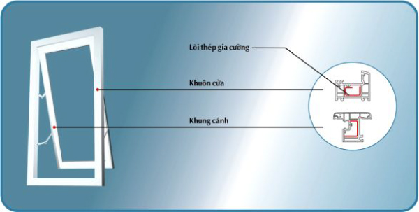 cua so nhua mo hat 1 canh 3