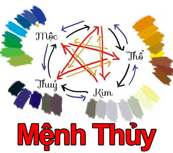 phong thuy noi that menh Thuy 2