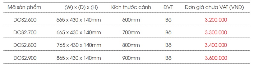 Thong so ke bat dia nan det DOS2 Gerari