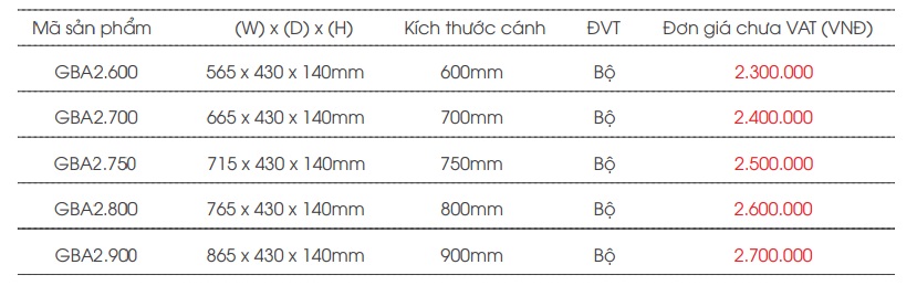 Thong so ke bat dia nan det GBA2