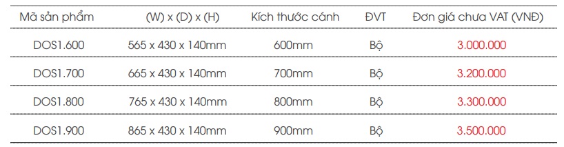 Thong so ke xoong noi nan det DOS1 Gerari