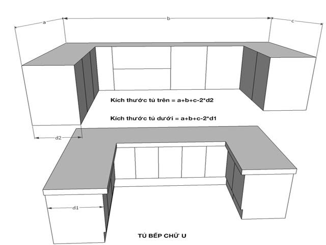 Cách tính m tủ bếp chữ u